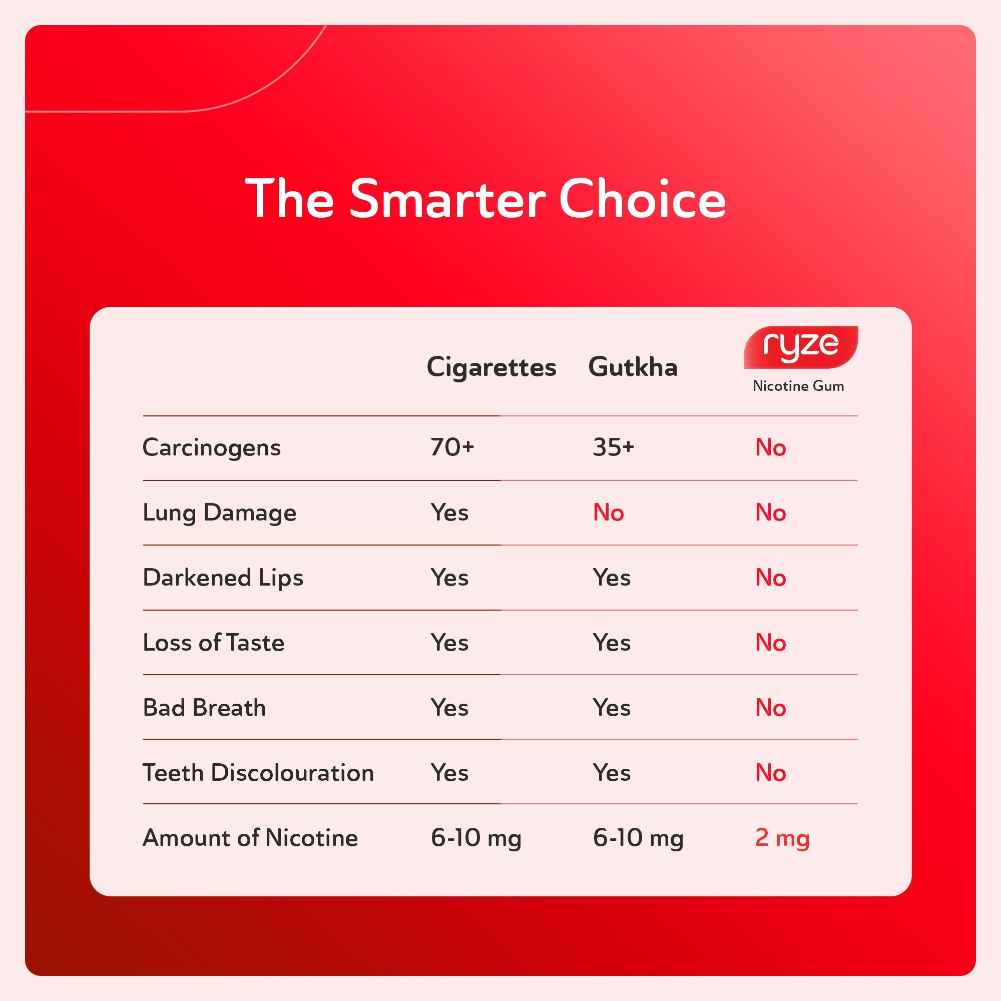 RYZE Gums - Cola Flavor